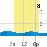 Ortega River tide chart for Wednesday, April 8, 2026