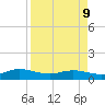 Ortega River tide chart for Thursday, April 9, 2026