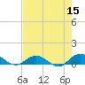 Ortega River tide chart for Friday, May 15, 2026
