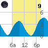 Orton Point tide chart for Friday, July 9, 2021