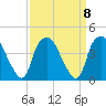 Orton Point tide chart for Wednesday, September 8, 2021