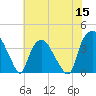 Orton Point tide chart for Wednesday, June 15, 2022