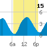 Orton Point tide chart for Thursday, September 15, 2022