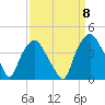 Orton Point tide chart for Thursday, September 8, 2022
