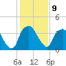 Orton Point tide chart for Monday, January 9, 2023