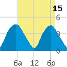 Orton Point tide chart for Saturday, April 15, 2023