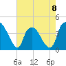 Orton Point tide chart for Monday, May 8, 2023