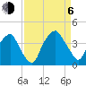 Orton Point tide chart for Wednesday, September 6, 2023