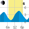 Orton Point tide chart for Friday, October 6, 2023