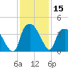 Orton Point tide chart for Friday, December 15, 2023