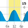 Orton Point tide chart for Monday, January 15, 2024