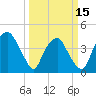 Orton Point tide chart for Friday, March 15, 2024