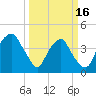 Orton Point tide chart for Saturday, March 16, 2024