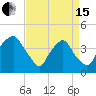 Orton Point tide chart for Monday, April 15, 2024