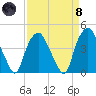Orton Point tide chart for Monday, April 8, 2024
