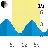 Orton Point tide chart for Wednesday, May 15, 2024