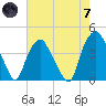 Orton Point tide chart for Tuesday, May 7, 2024