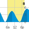 Orton Point tide chart for Wednesday, May 8, 2024