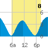 Orton Point tide chart for Saturday, June 8, 2024