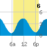 Orton Point tide chart for Friday, September 6, 2024