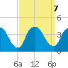 Orton Point tide chart for Saturday, September 7, 2024