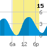 Orton Point tide chart for Friday, August 15, 2025
