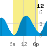 Orton Point tide chart for Friday, September 12, 2025