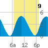 Orton Point tide chart for Tuesday, September 9, 2025