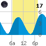 Orton Point tide chart for Friday, April 17, 2026