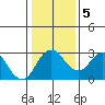 Old River tide chart for Tuesday, January 5, 2021