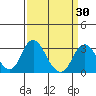 Old River tide chart for Tuesday, March 30, 2021