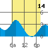 Old River tide chart for Friday, May 14, 2021