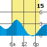 Old River tide chart for Saturday, May 15, 2021
