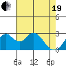 Old River tide chart for Wednesday, May 19, 2021