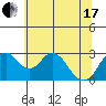 Old River tide chart for Thursday, June 17, 2021