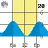 Old River tide chart for Monday, September 20, 2021