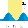 Old River tide chart for Tuesday, September 21, 2021