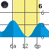Old River tide chart for Monday, September 6, 2021