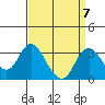 Old River tide chart for Tuesday, September 7, 2021