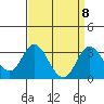 Old River tide chart for Wednesday, September 8, 2021