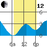 Old River tide chart for Tuesday, October 12, 2021