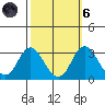 Old River tide chart for Wednesday, October 6, 2021