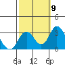 Old River tide chart for Saturday, October 9, 2021