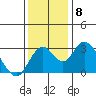Old River tide chart for Wednesday, December 8, 2021