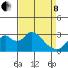 Old River tide chart for Friday, April 8, 2022