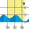 Old River tide chart for Monday, May 9, 2022