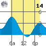 Old River tide chart for Tuesday, June 14, 2022