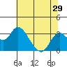 Old River tide chart for Wednesday, June 29, 2022