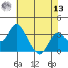 Old River tide chart for Wednesday, July 13, 2022
