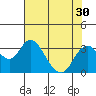 Old River tide chart for Saturday, July 30, 2022